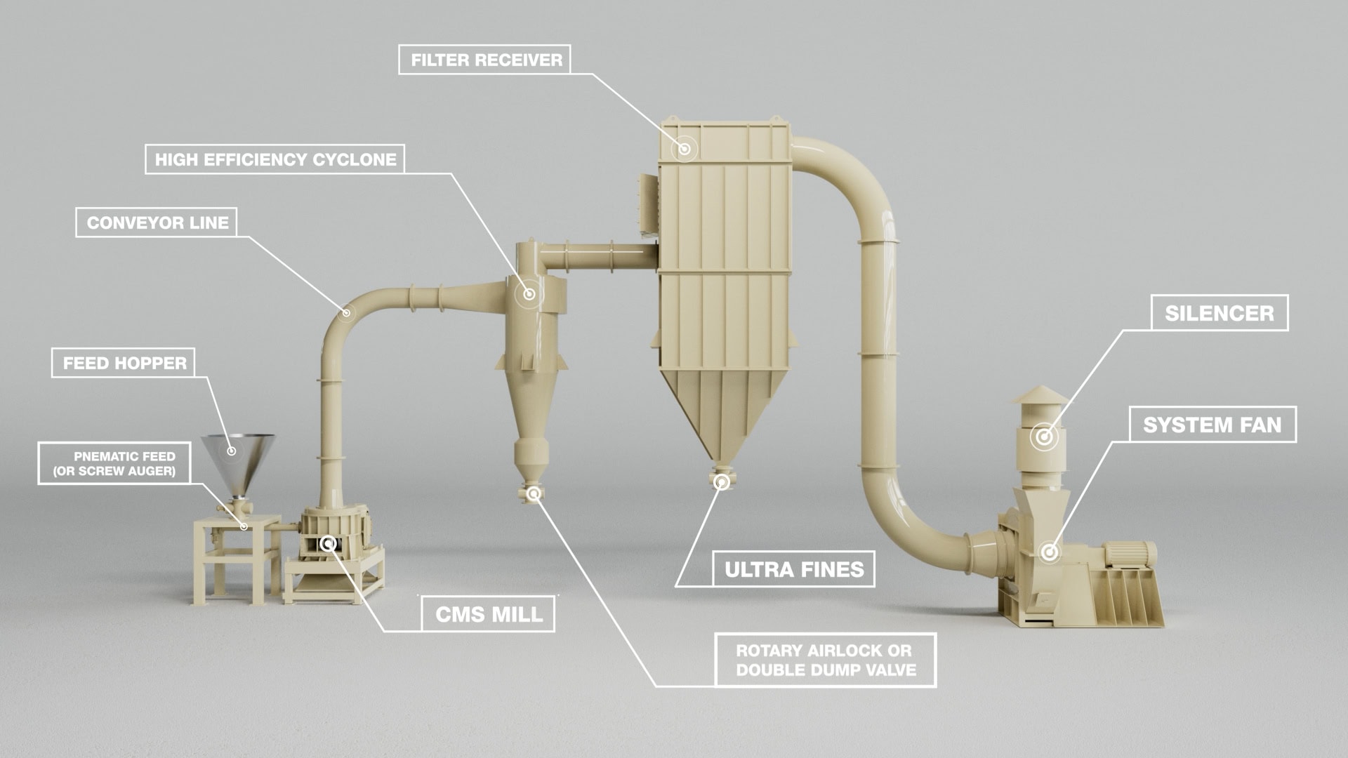 How a CMS System Works