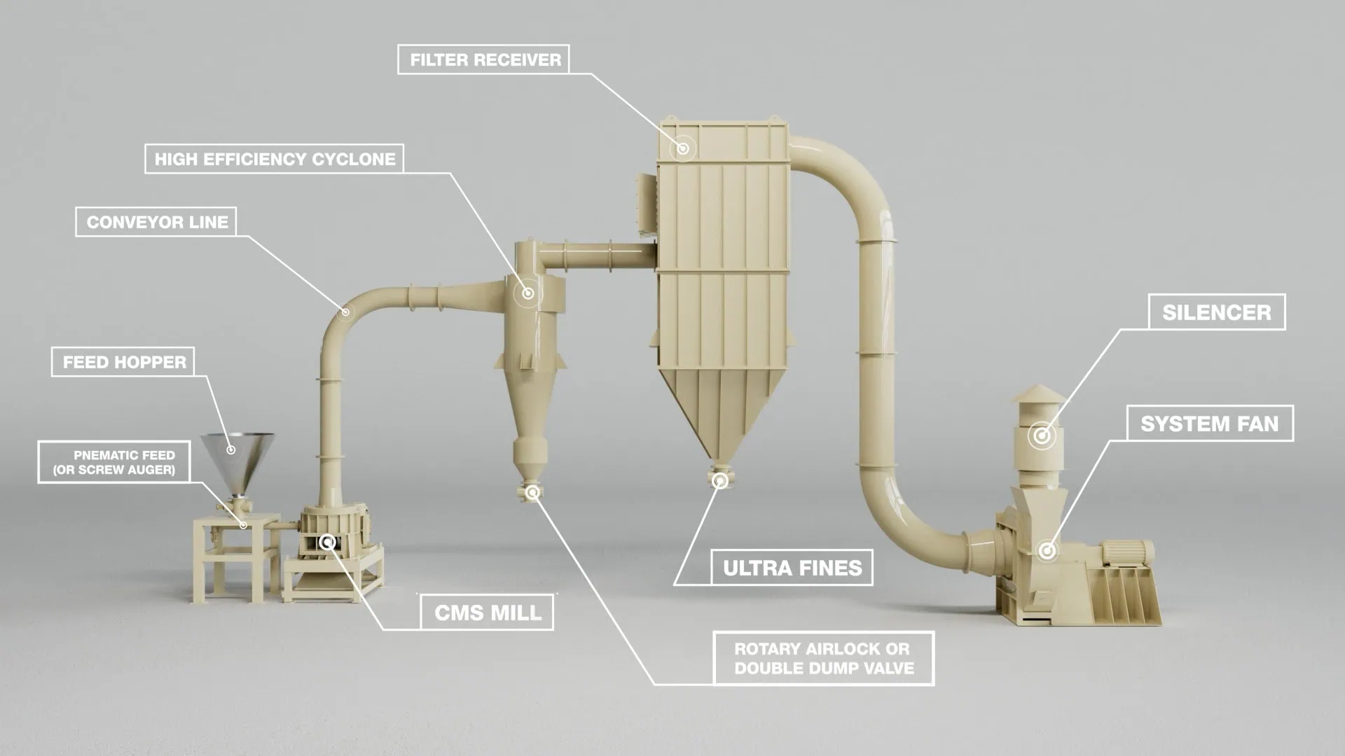 How a CMS System Works